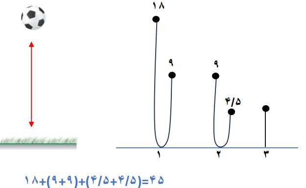 پاسخ سوال 2 بخش راهبرد رسم شکل صفحه 2 ریاضی هفتم