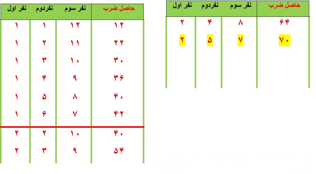 پاسخ سوال 1 بخش راهبرد حذف حالت‌های نامطلوب صفحه 4 ریاضی هفتم