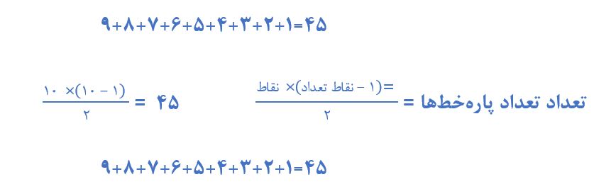 پاسخ سوال 3 بخش راهبرد حل مسئله سادهتر صفحه 8 ریاضی هفتم