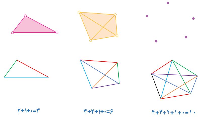 پاسخ سوال 3 بخش راهبرد حل مسئله سادهتر صفحه 8 ریاضی هفتم