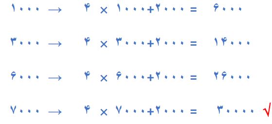 پاسخ سوال 1 بخش راهبرد روش‌های نمادین صفحه 9 ریاضی هفتم