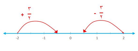 پاسخ سوال 2 فعالیت صفحه 10 ریاضی هشتم