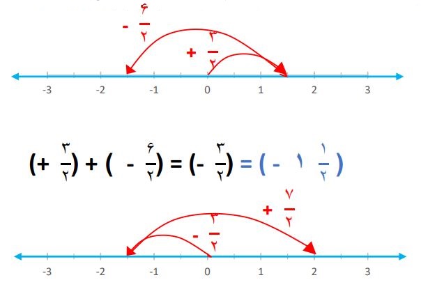 پاسخ سوال 3 فعالیت صفحه 10 ریاضی هشتم