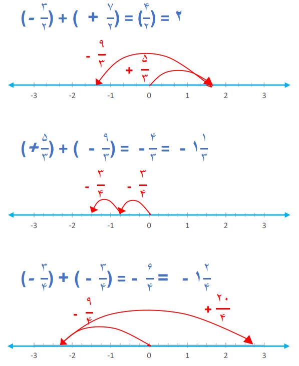 پاسخ سوال 3 فعالیت صفحه 10 ریاضی هشتم