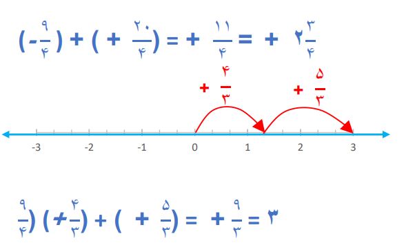 پاسخ سوال 3 فعالیت صفحه 10 ریاضی هشتم