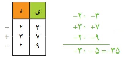 راه حل مصطفی