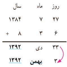 پاسخ سوال 1 کار در کلاس صفحه 12 ریاضی پنجم