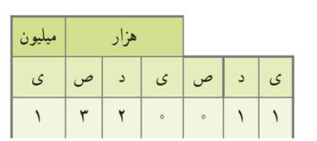 شکل سوال 1 فعالیت صفحه 2 ریاضی پنجم