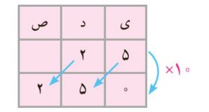 شکل سوال 3 فعالیت صفحه 2 ریاضی پنجم