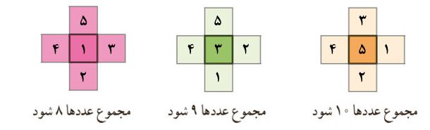 پاسخ سوال 1 تمرین صفحه 5 ریاضی پنجم