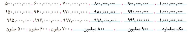 پاسخ سوال 3 فعالیت صفحه 6 ریاضی پنجم