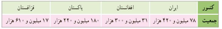 جدول سوال 4 تمرین صفحه 9 ریاضی پنجم