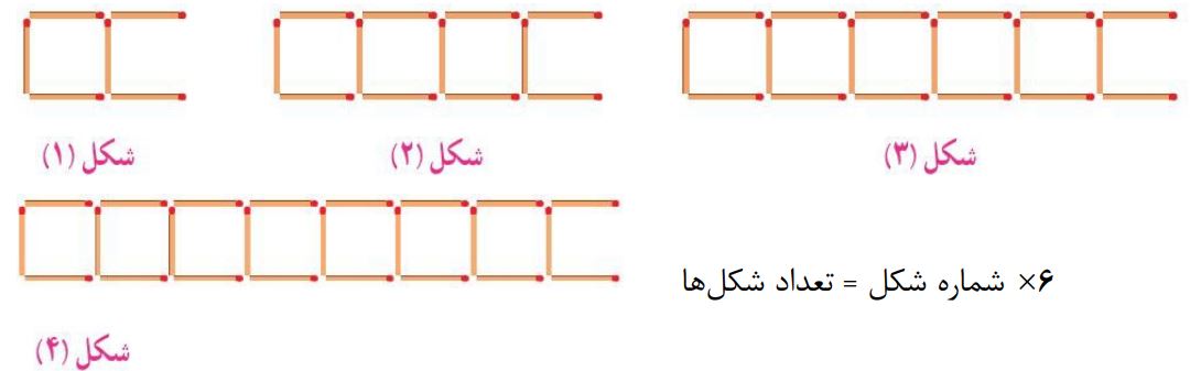 پاسخ سوال 1 الف تمرین صفحه 20 ریاضی ششم