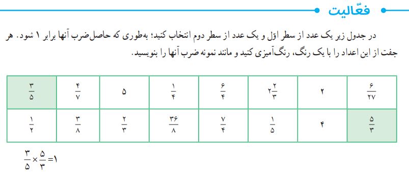 فعالیت دوم صفحه 28 ریاضی ششم