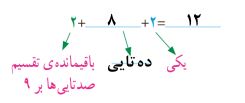 عبارت سوال 2 فعالیت صفحه 13 ریاضی ششم