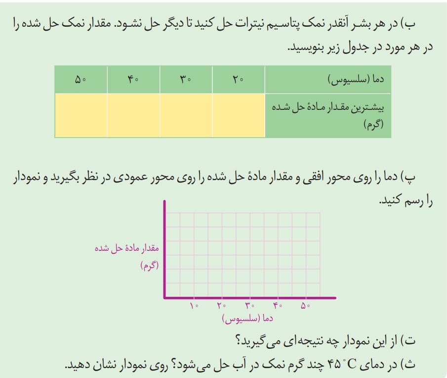 فعالیت صفحه 5 علوم هشتم