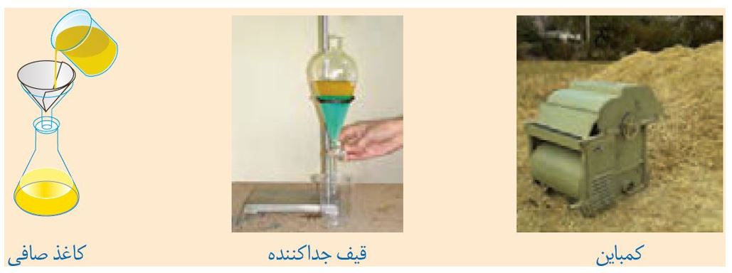 شکل گفت و گو کنید صفحه 8 علوم هشتم