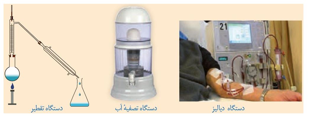 شکل گفت و گو کنید صفحه 8 علوم هشتم