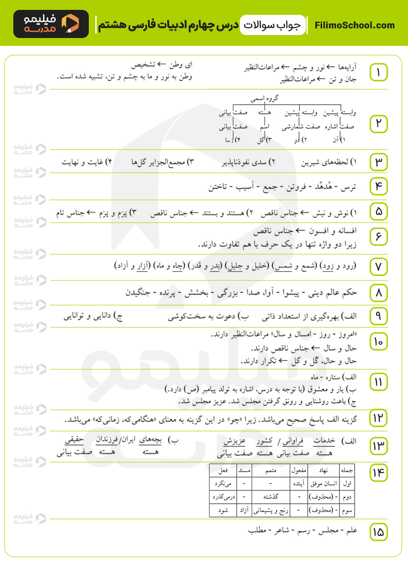 پاسخ نمونه سوالات درس چهارم ادبیات فارسی هشتم