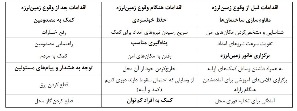 پاسخ گفت‌وگو کنید صفحه 35 علوم ششم