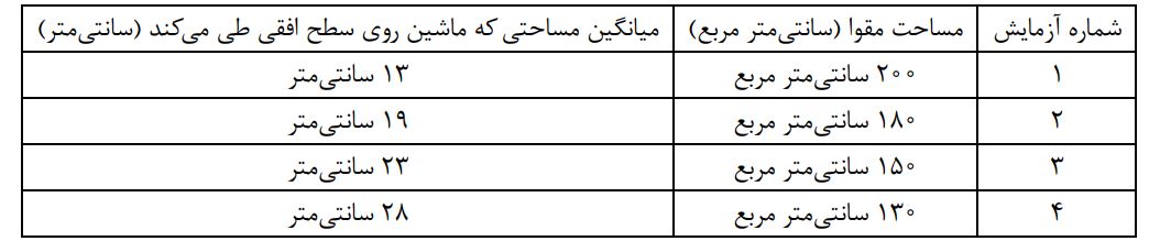 پاسخ کاوشگری صفحه 55 علوم ششم