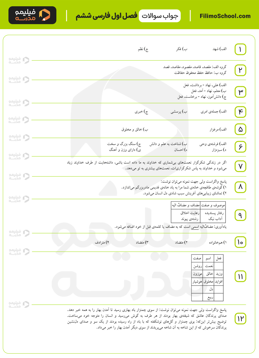 پاسخ نمونه سوالات فصل اول فارسی ششم