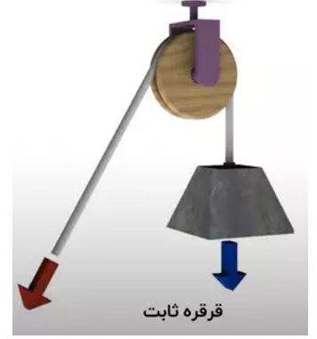 قرقره ثابت