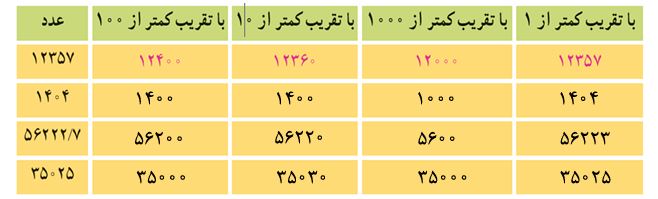 پاسخ سوال 1 کار در کلاس صفحه 135 ریاضی ششم