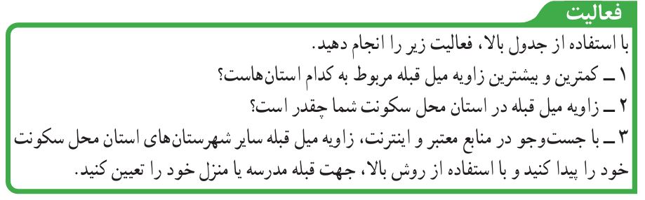 فعالیت صفحه 113 علوم نهم