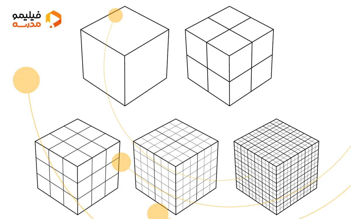 مکعب مربع