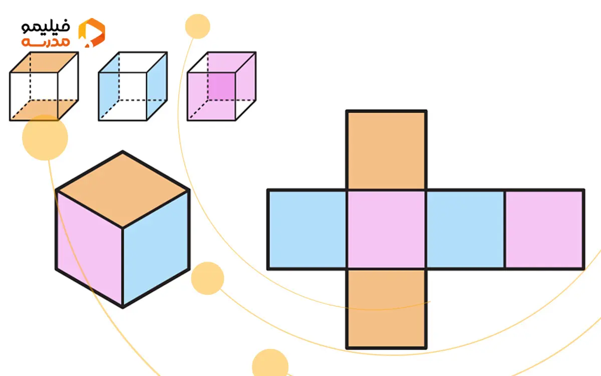 محاسبهی مساحت مکعب مربع