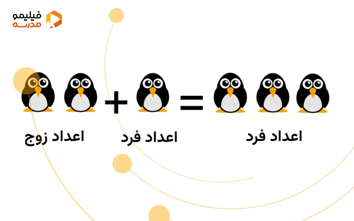 جمع اعداد زوج و فرد