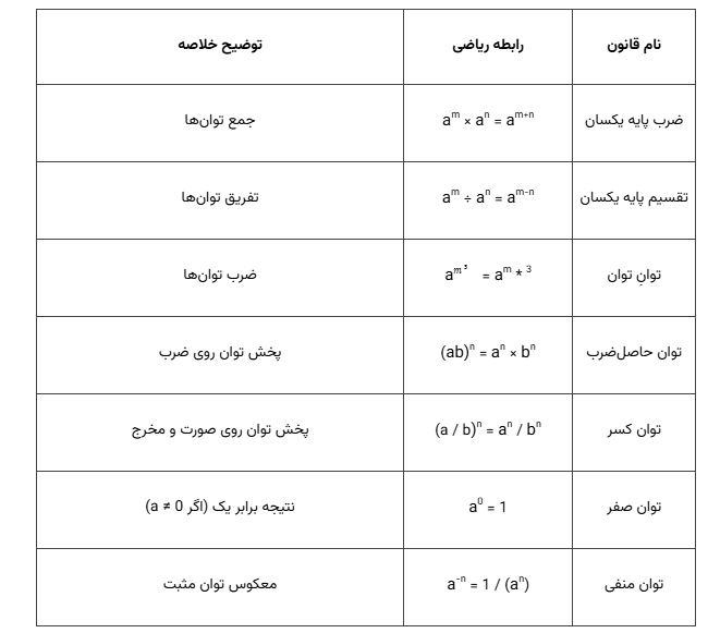 جدول جمع بندی