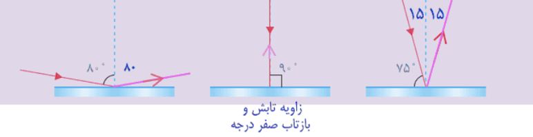 پاسخ خود را بیازمایید صفحه 130 علوم هشتم