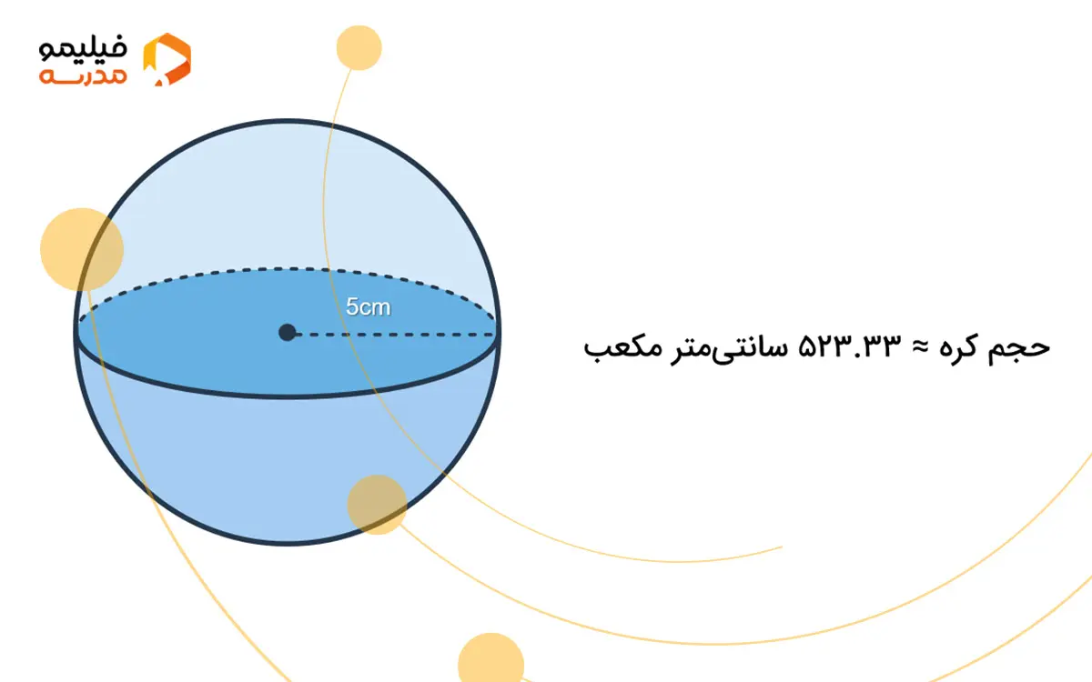 حجم کره با شعاع و قطر