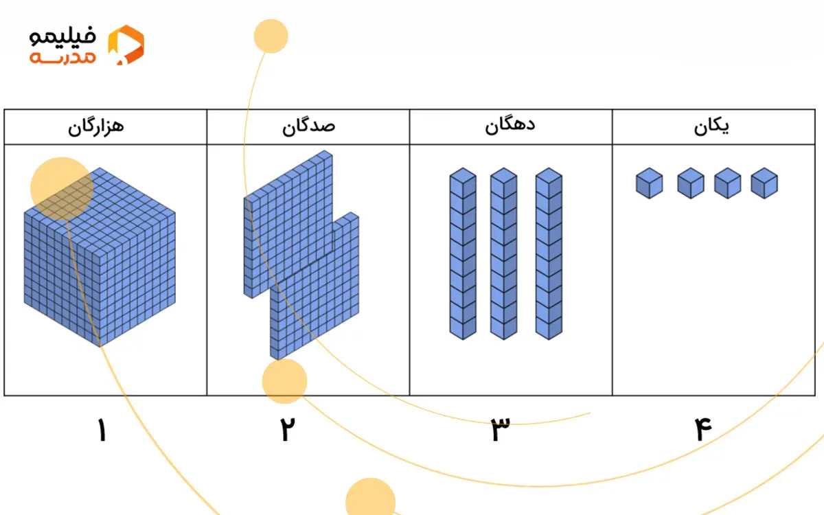 جدول