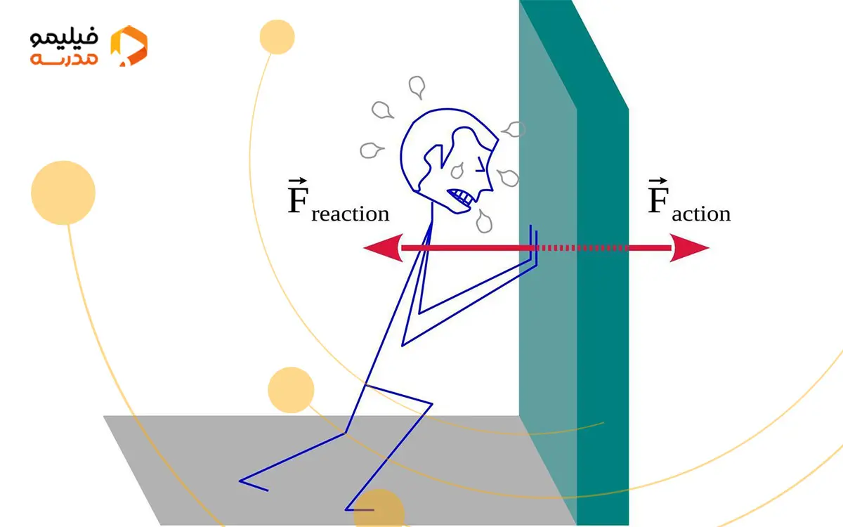 قانون سوم نیوتون