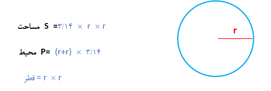 پاسخ سوال 1 کار در کلاس صفحه 29 ریاضی هفتم