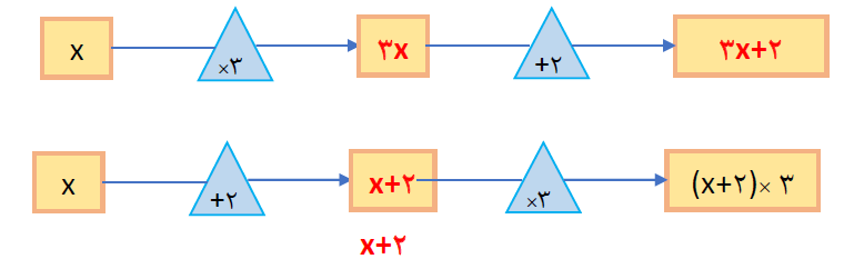 پاسخ سوال 7 تمرین صفحه 30 ریاضی هفتم