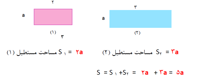 پاسخ سوال 2 بخش الف فعالیت صفحه 32 ریاضی هفتم