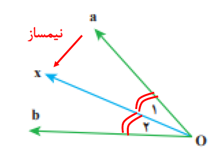 شکل سوال 4 فعالیت صفحه 45 ریاضی هفتم