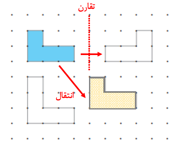 پاسخ سوال 2 کار در کلاس صفحه 48 ریاضی هفتم