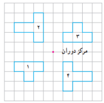 پاسخ سوال 2 تمرین صفحه 49 ریاضی هفتم