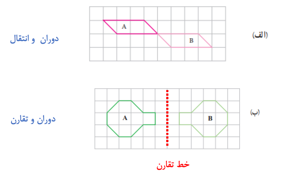 پاسخ سوال 5 تمرین صفحه 49 ریاضی هفتم