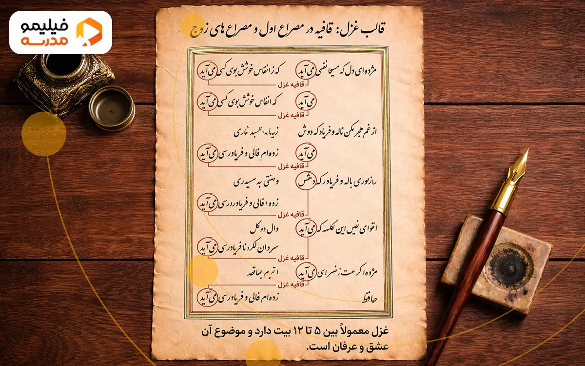 قالب غزل