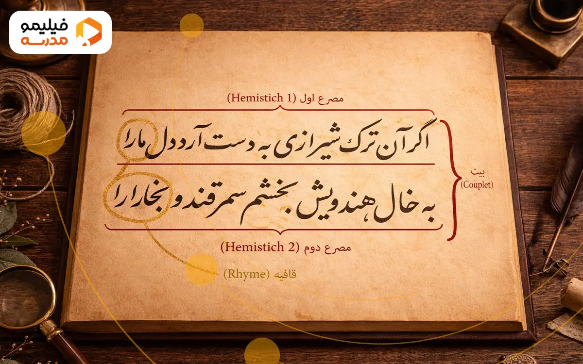اگر آن ترک شیرازی به دست آرد دل ما را