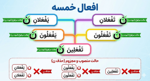 افعال خمسه